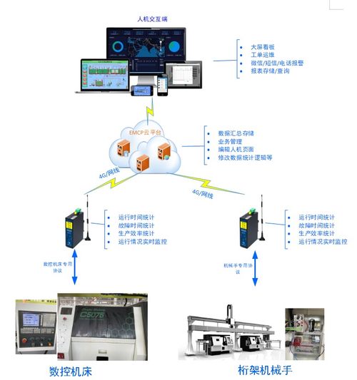 数字工厂的魔力 30万报价背后的成本革命——工程师如何为公司节省一半数据处理成本