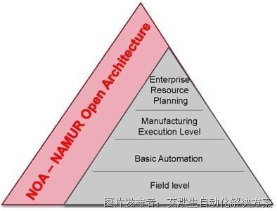 智能工厂腐蚀数据管理与分析 数据处理服务的关键角色与价值