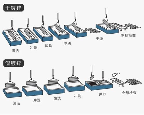 CMF设计中的表面处理工艺 从Finishing数据处理到最终呈现
