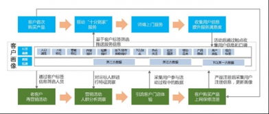 大数据驱动产品向服务转型 TCL O2O单晓鹏的实践与洞见