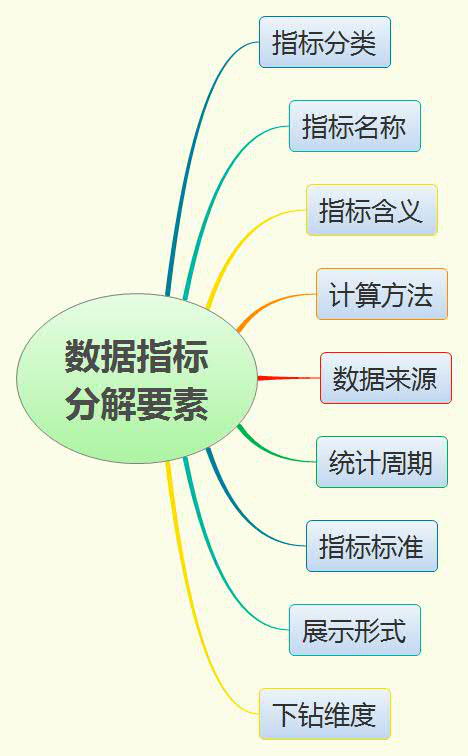 新形势下客户服务体系建设的新思考 以数据处理服务为核心的产品化转型
