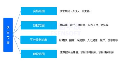 数据治理实践 解决多品牌食品集团“一物多码”难题
