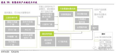 安防产业深度分析 技术创新驱动格局重构，龙头公司未来潜力与数据处理服务前瞻