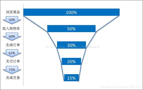 产品经理必备 从目标到洞察，掌握数据分析全流程