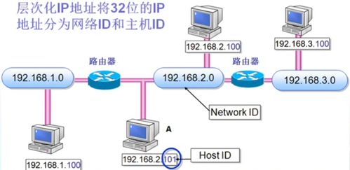 网络层核心技术解析 从虚电路到虚拟互连网络的应用与服务