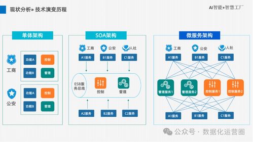 AI智能智慧工厂厂区整体解决方案 数据处理服务与可编辑PPT架构指南