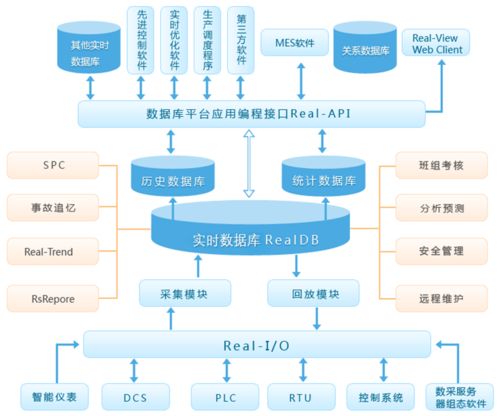 智能工厂数据采集与处理 构筑未来制造的智慧底座