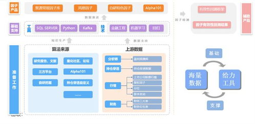 迈进金融数据服务3.0时代,dolphindb 聚源数据在路上