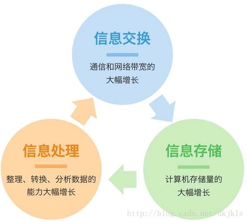 ai时代的学习与工作变革 csdn博客