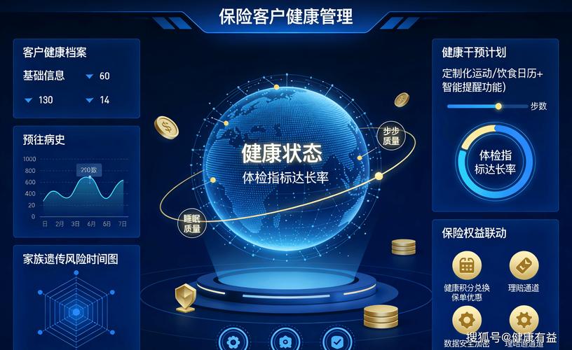 洞察未来:保险客户健康管理的数智化升级之路